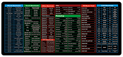 Mousepad Commands Speed 90x40sm