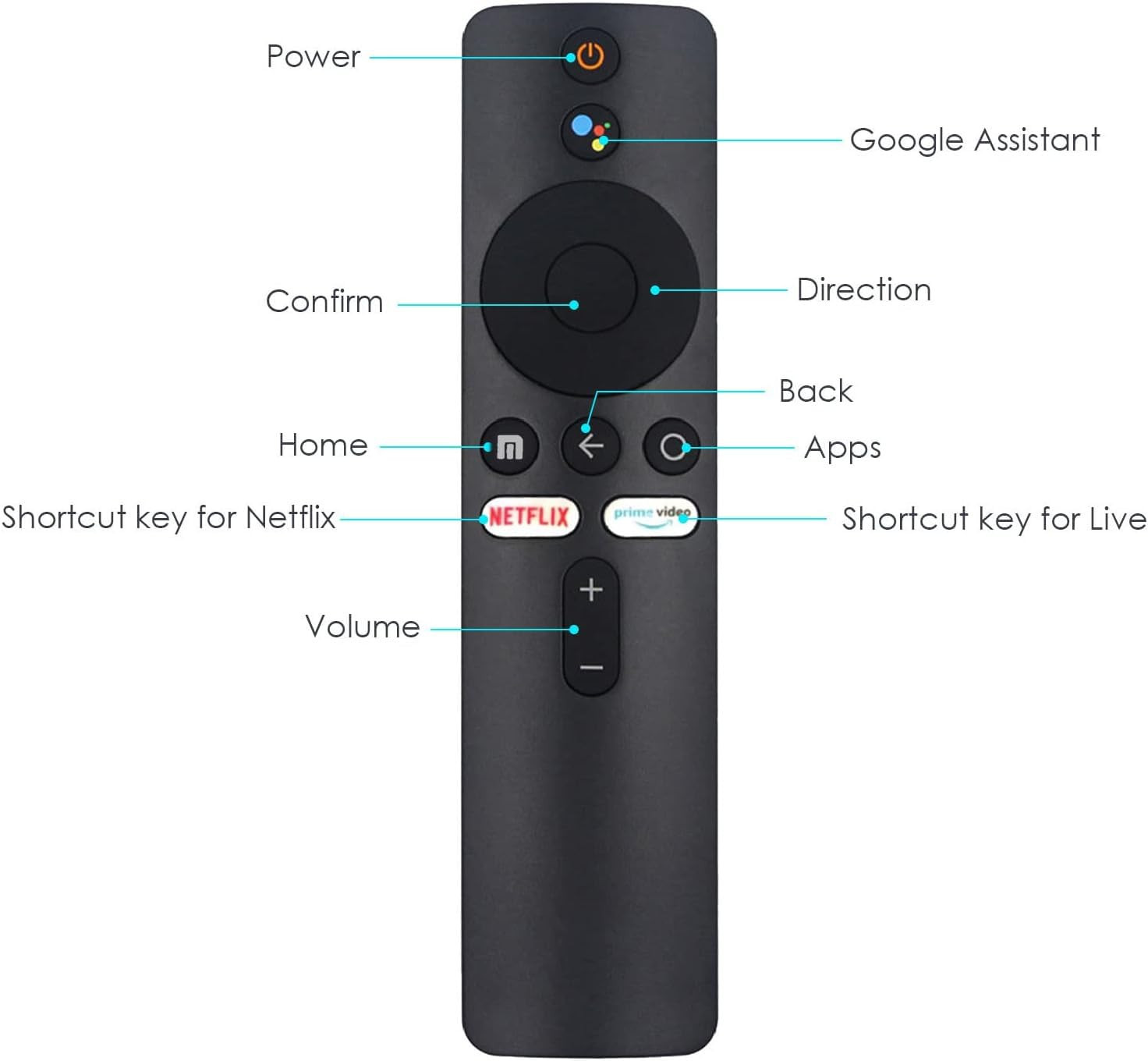 Pult Xiaomi TV